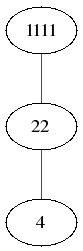 Special complex nilpotent orbits for C2
