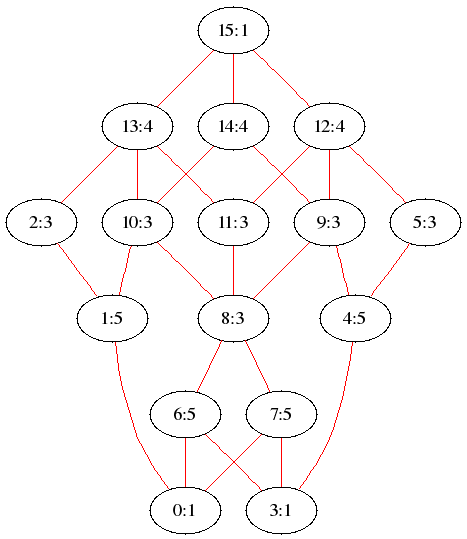 Cells for big block of split Sp(6,R)