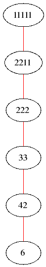 Special complex nilpotent orbits for C3