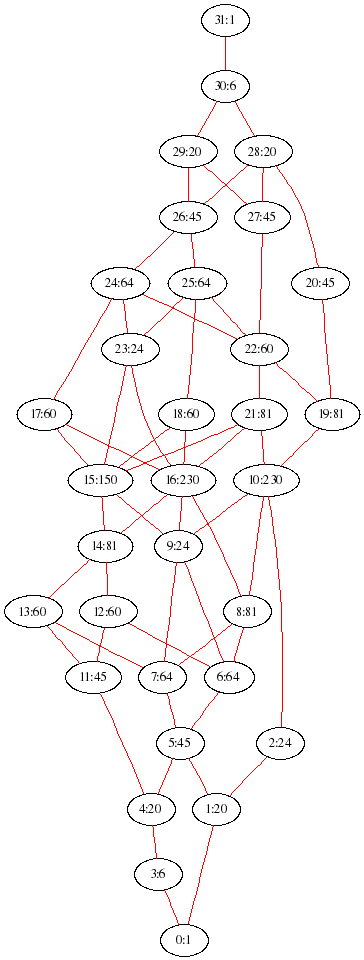 Cells for big block of adjoint quaternionic E6