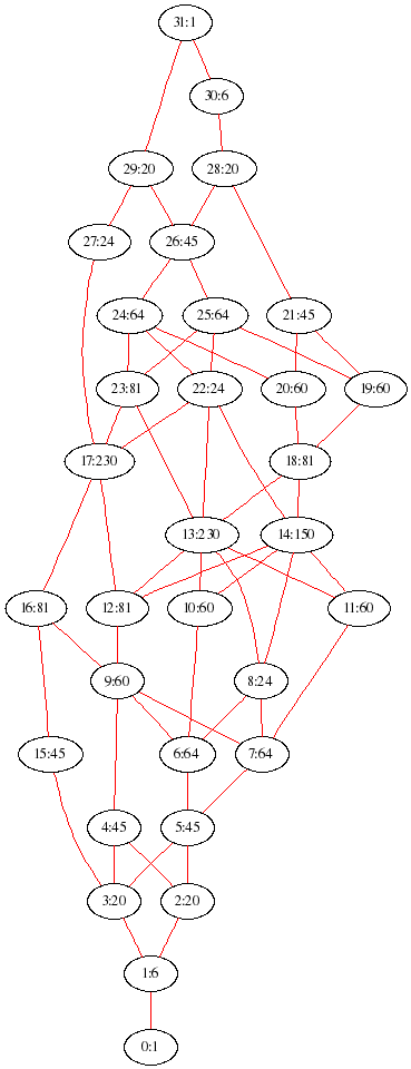 Cells for big block of split simply connected E6