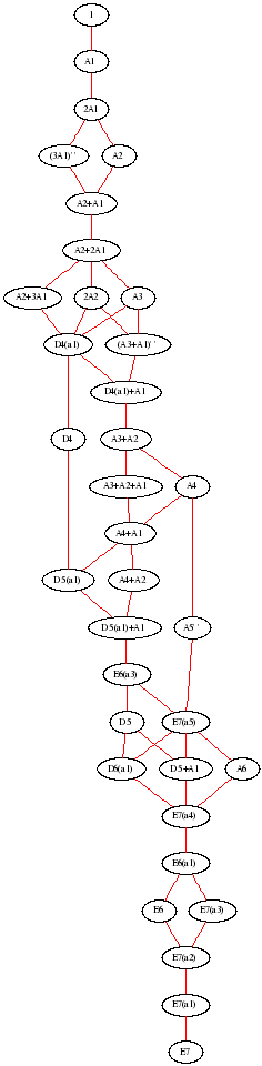 Special complex nilpotent orbits for E7