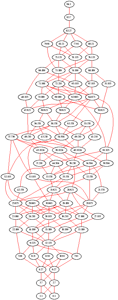 Cells for big block of split simply connected E7