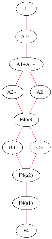 Special complex nilpotent orbits for F4