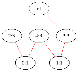 Cells for big block of split Sp(4,R)
